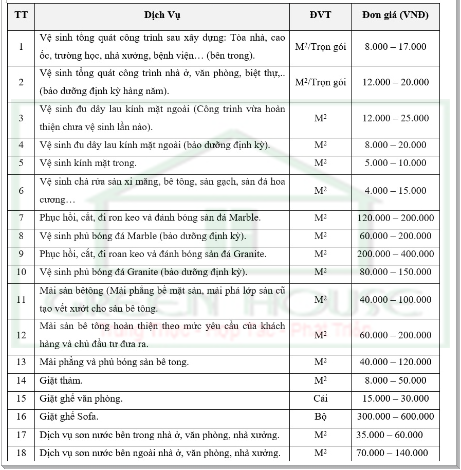 Bảng giá dịch vụ vệ sinh tại TPHCM